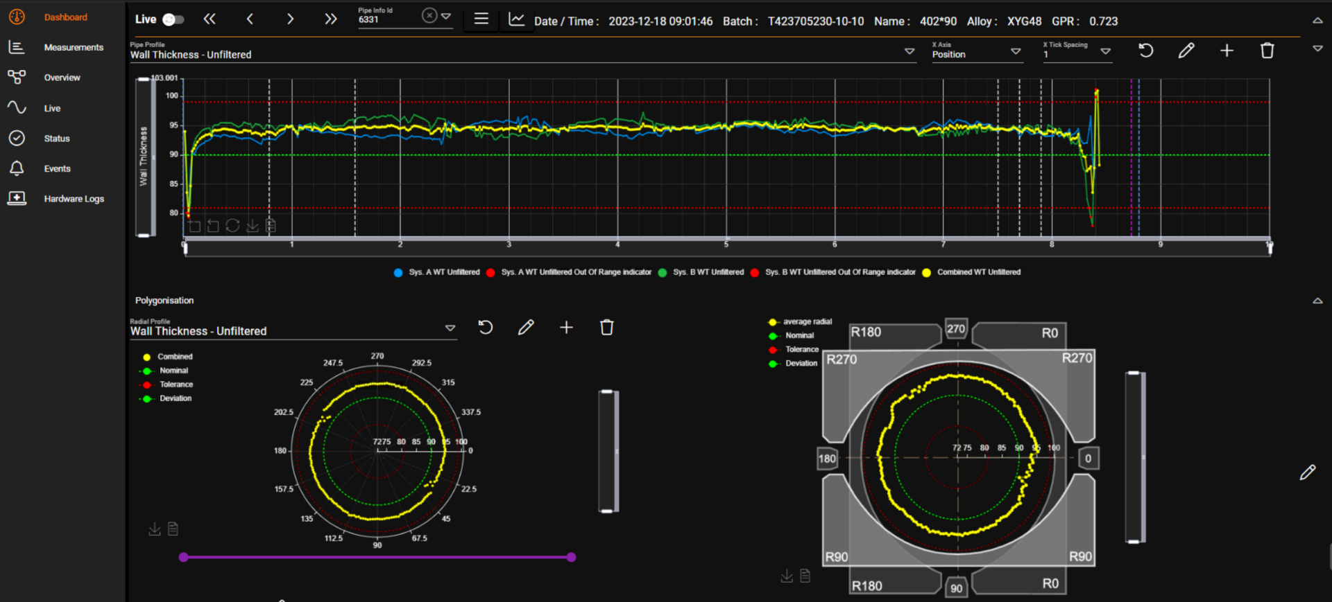 Dynamic Lut Tecnar’s Lut 2.0 Sets A New Record In The Seamless Tube Industry: 95 mm ...